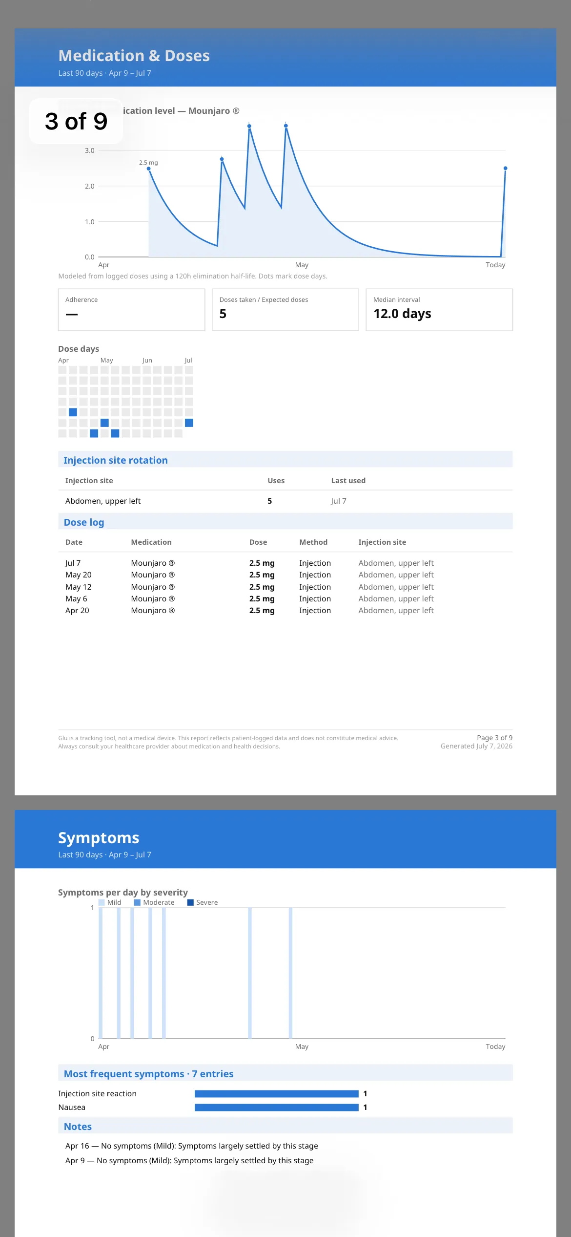 Glu doctor report screen